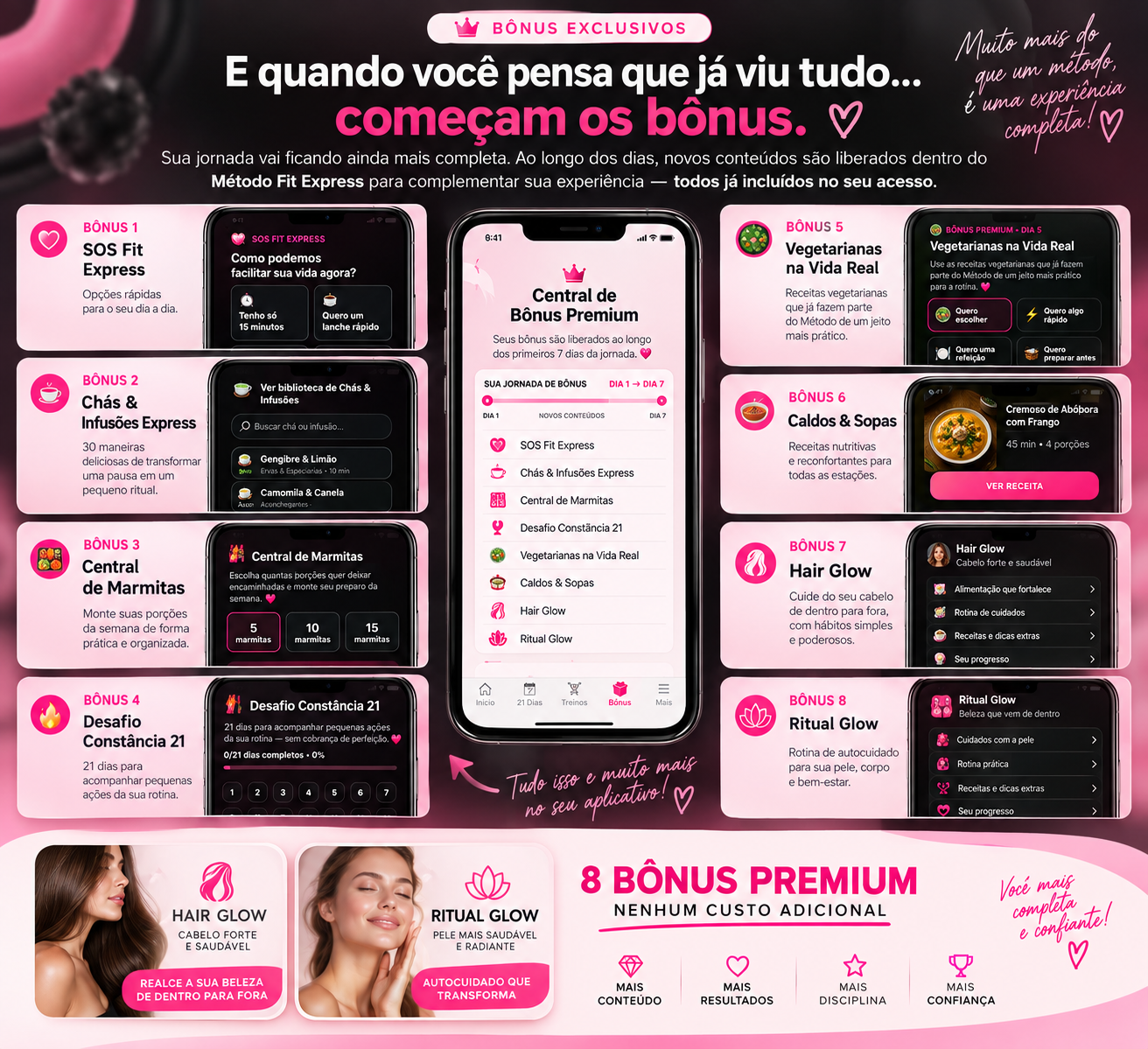 Central de Bônus Premium do Método Fit Express com Hair Glow e Ritual Glow em destaque